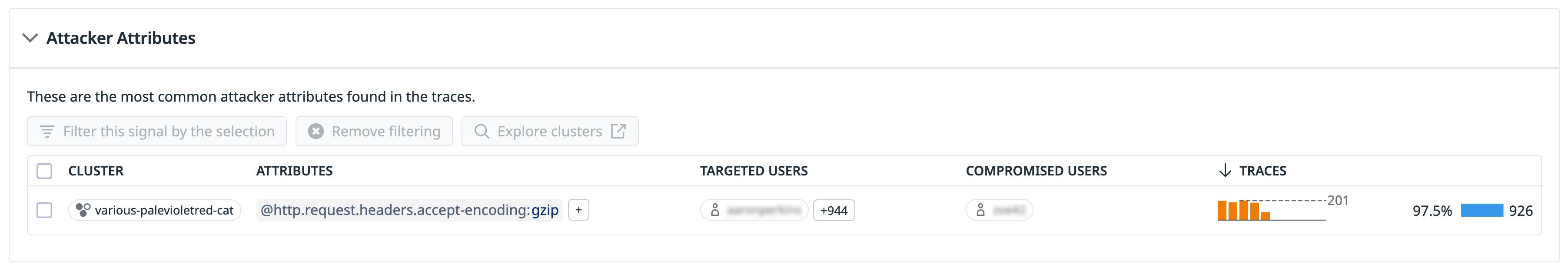 Review attacker attributes in Datadog App and API Protection Review attacker attributes in Datadog App and API Protection
