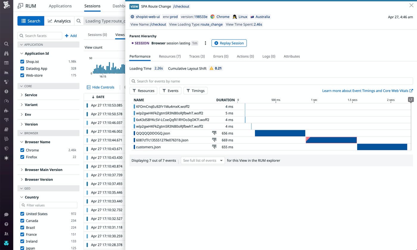 Waterfall visualization of loading resources on view change Waterfall visualization of loading resources on view change