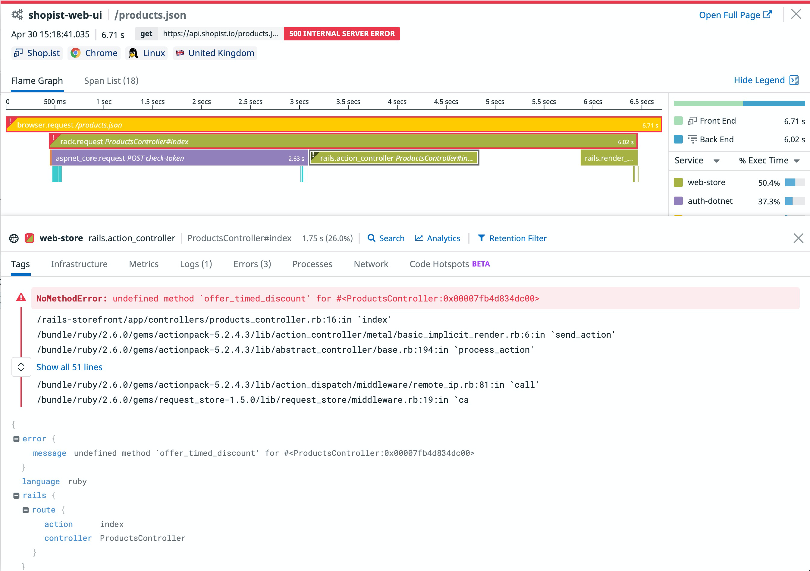 Correlating frontend actions with backend traces