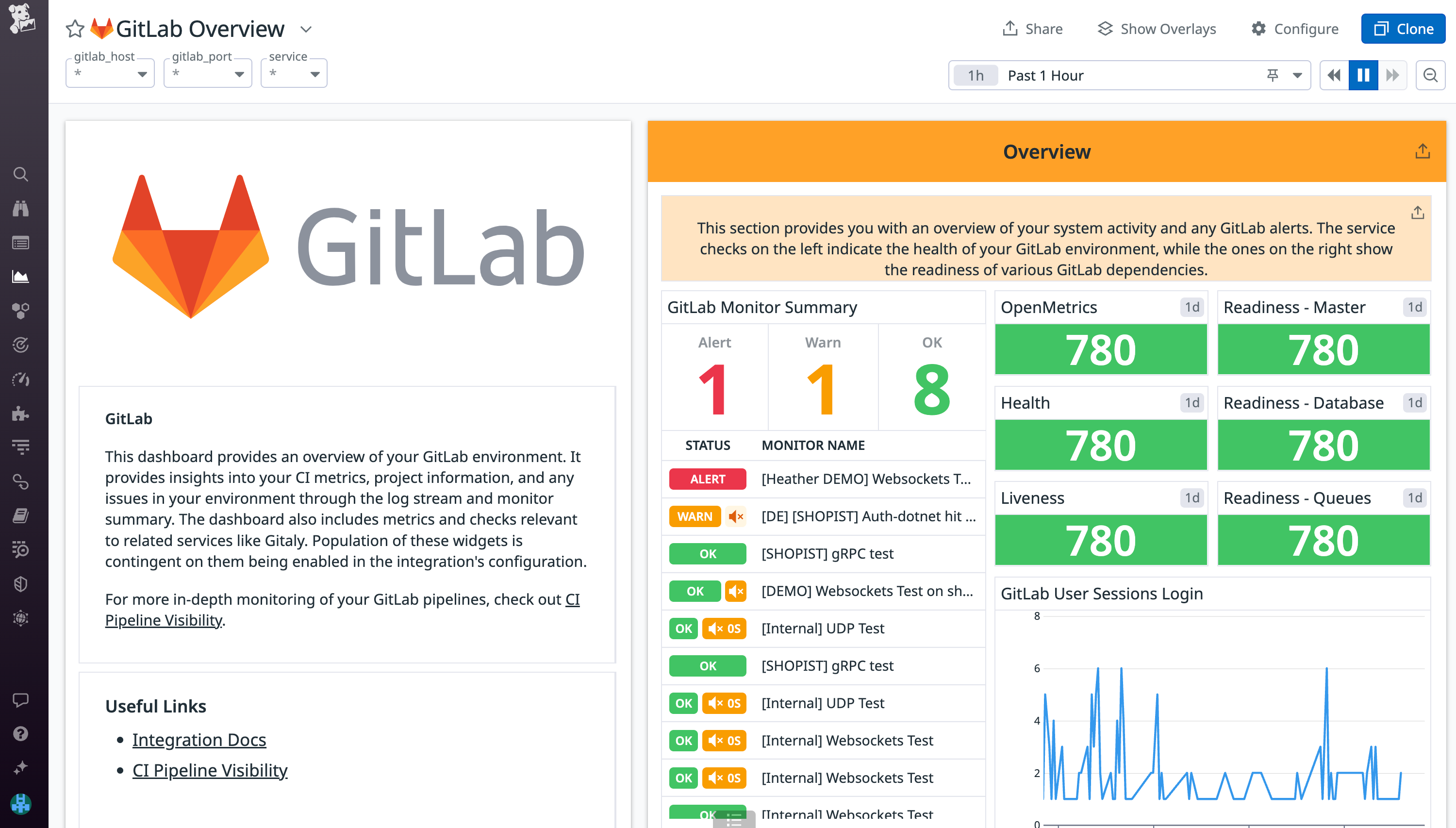 Gain visibility into your GitLab servers with Datadog's OOTB dashboard.