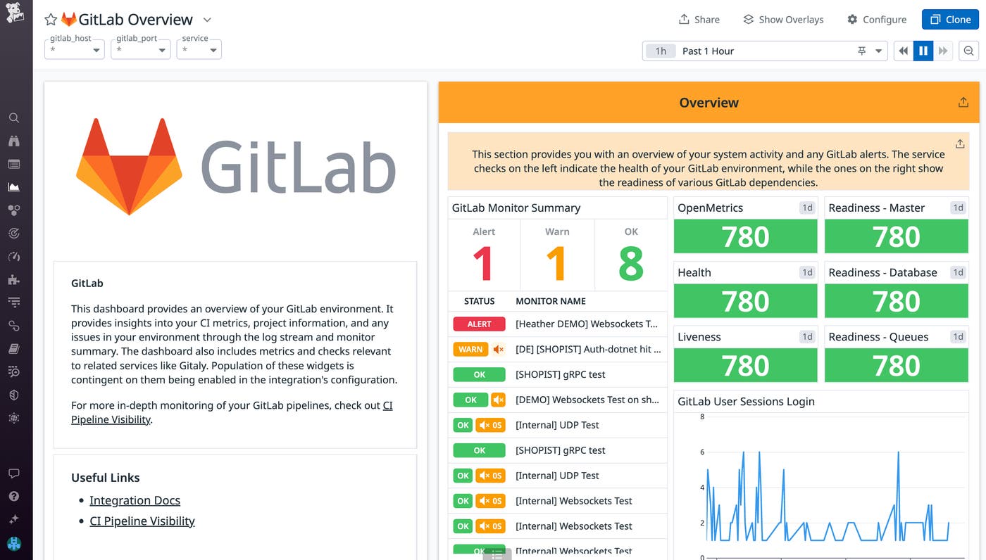 Gain visibility into your GitLab servers with Datadog's OOTB dashboard. Gain visibility into your GitLab servers with Datadog's OOTB dashboard.