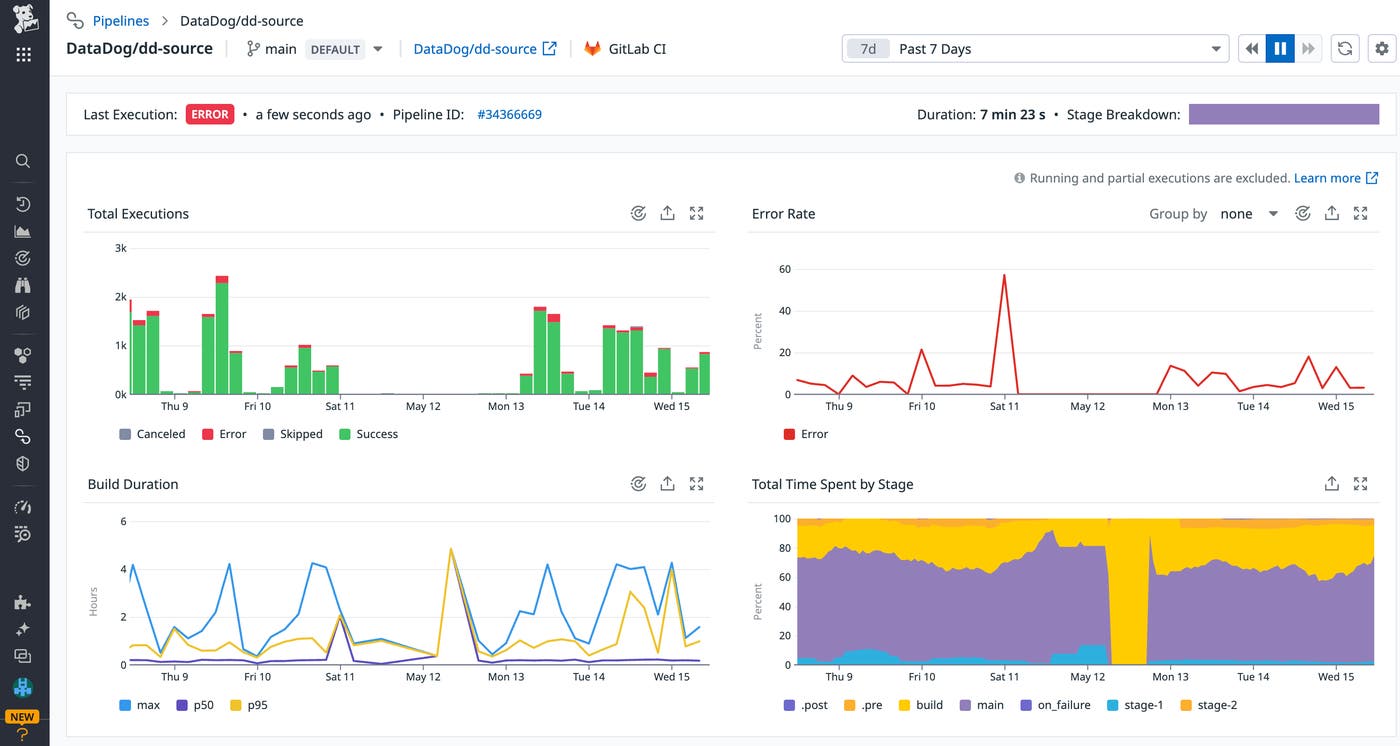Inspect your pipeline in CI Visibility to view its metrics and executions. Inspect your pipeline in CI Visibility to view its metrics and executions.