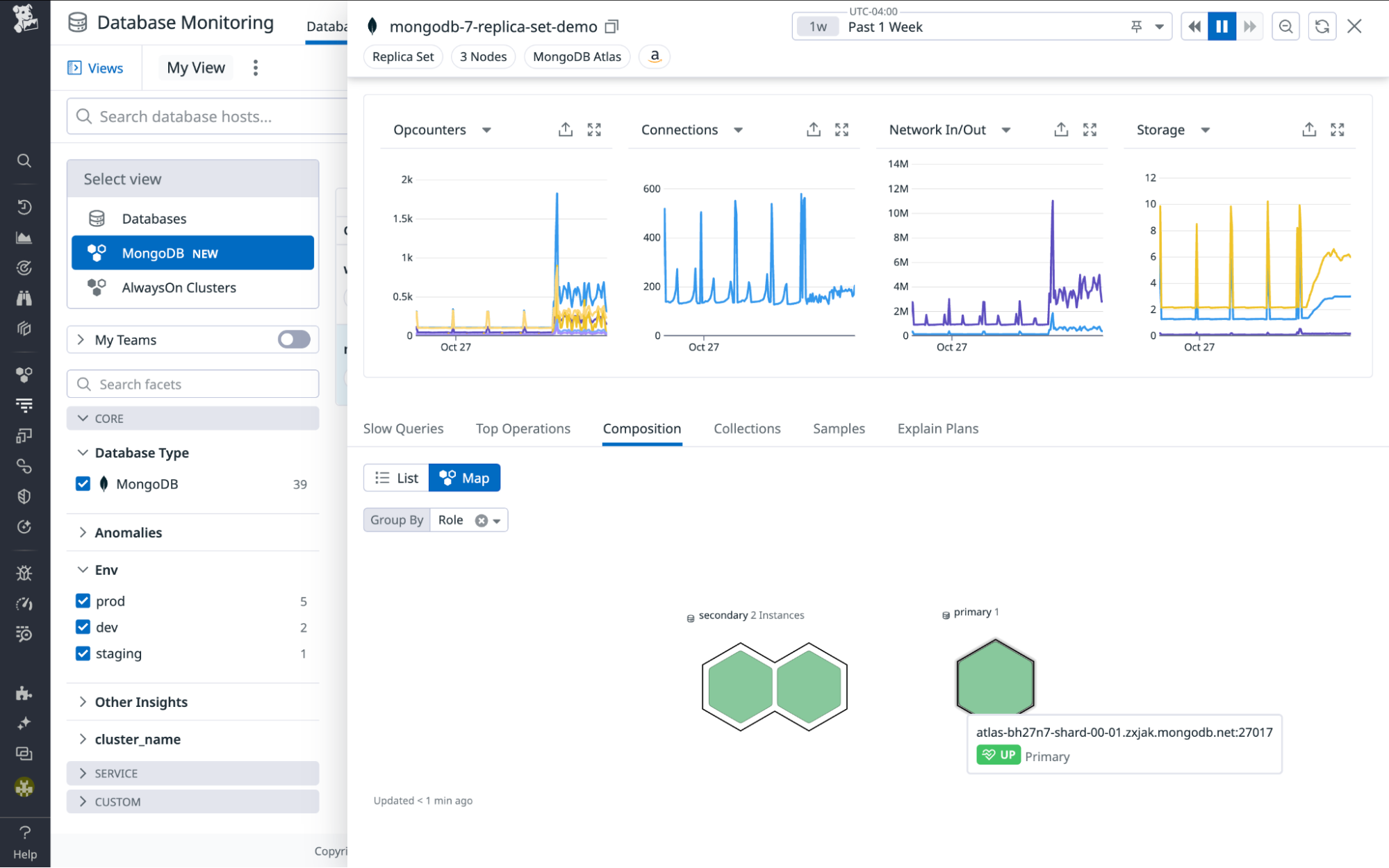 Cluster Composition View
