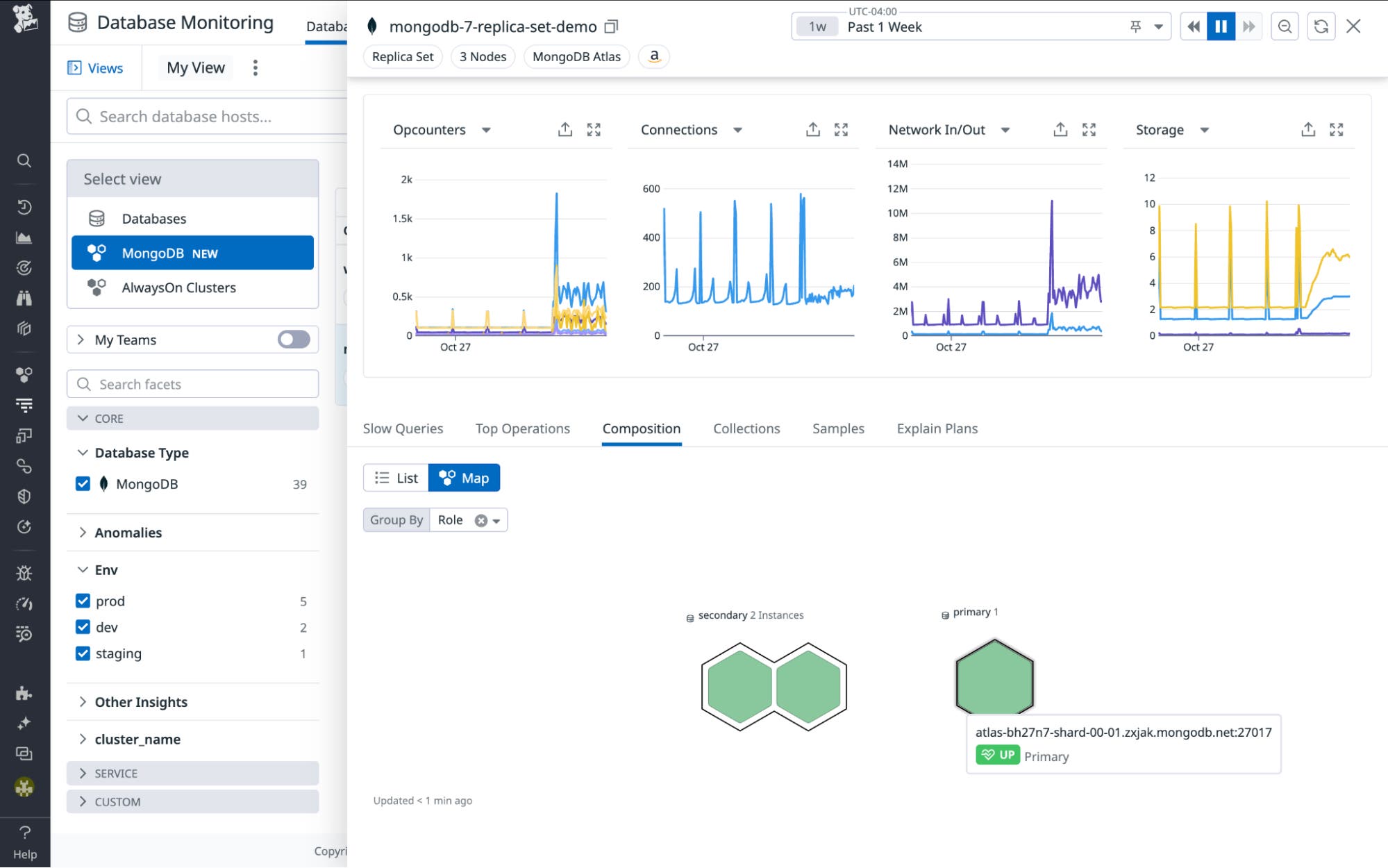 Cluster Composition View Cluster Composition View