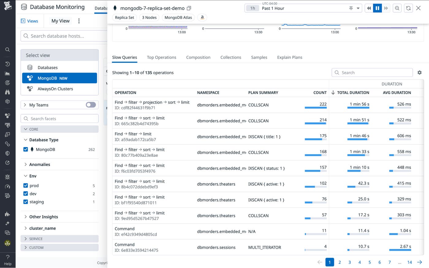 Slow Queries View Slow Queries View