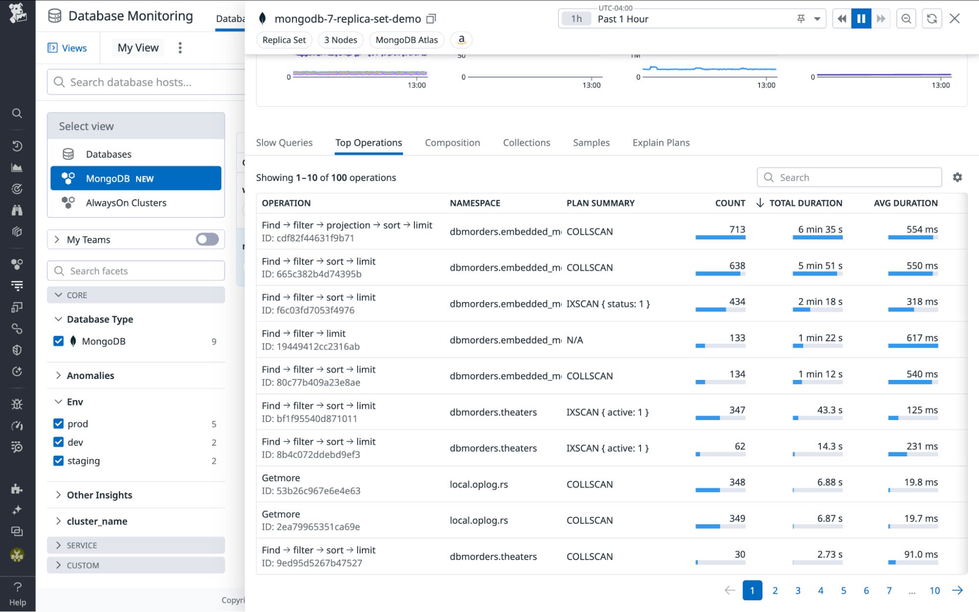 Top Operations View Top Operations View