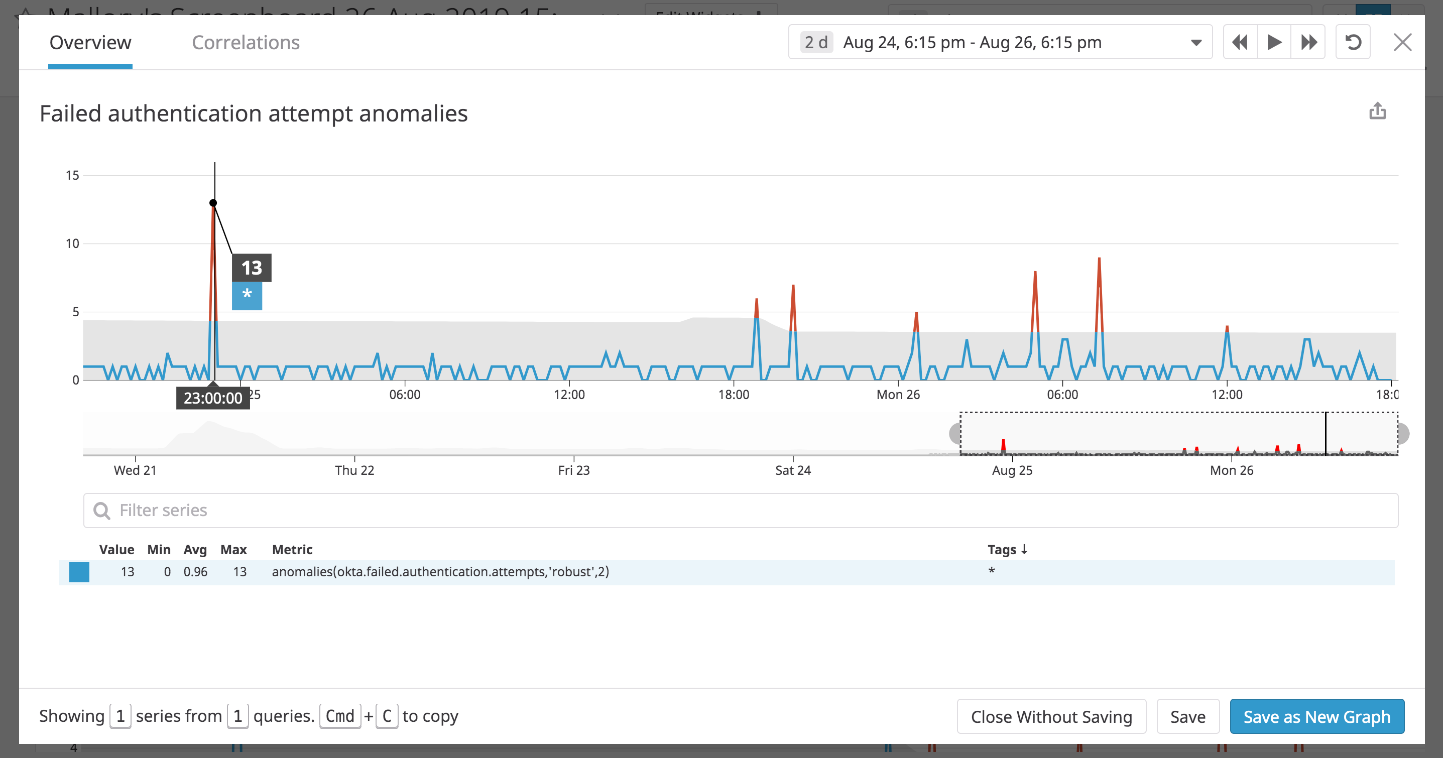 anomaly detection for failed authentication attempts for Okta auth events