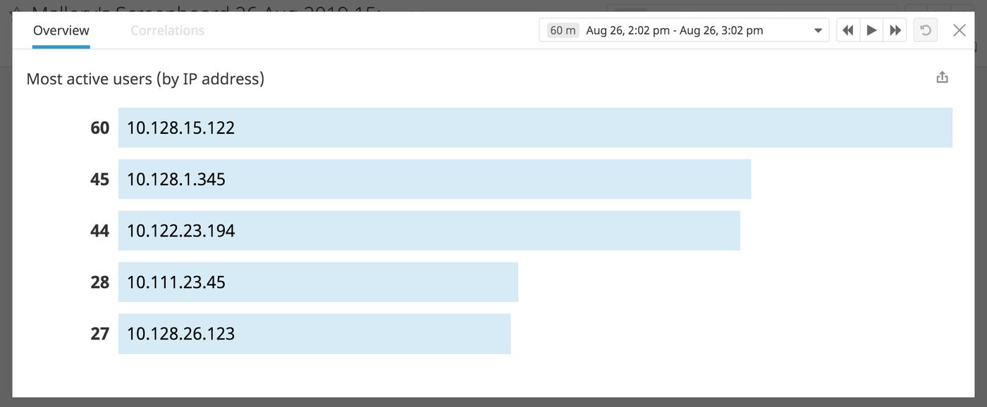 a top list of the most active user ips a top list of the most active user ips