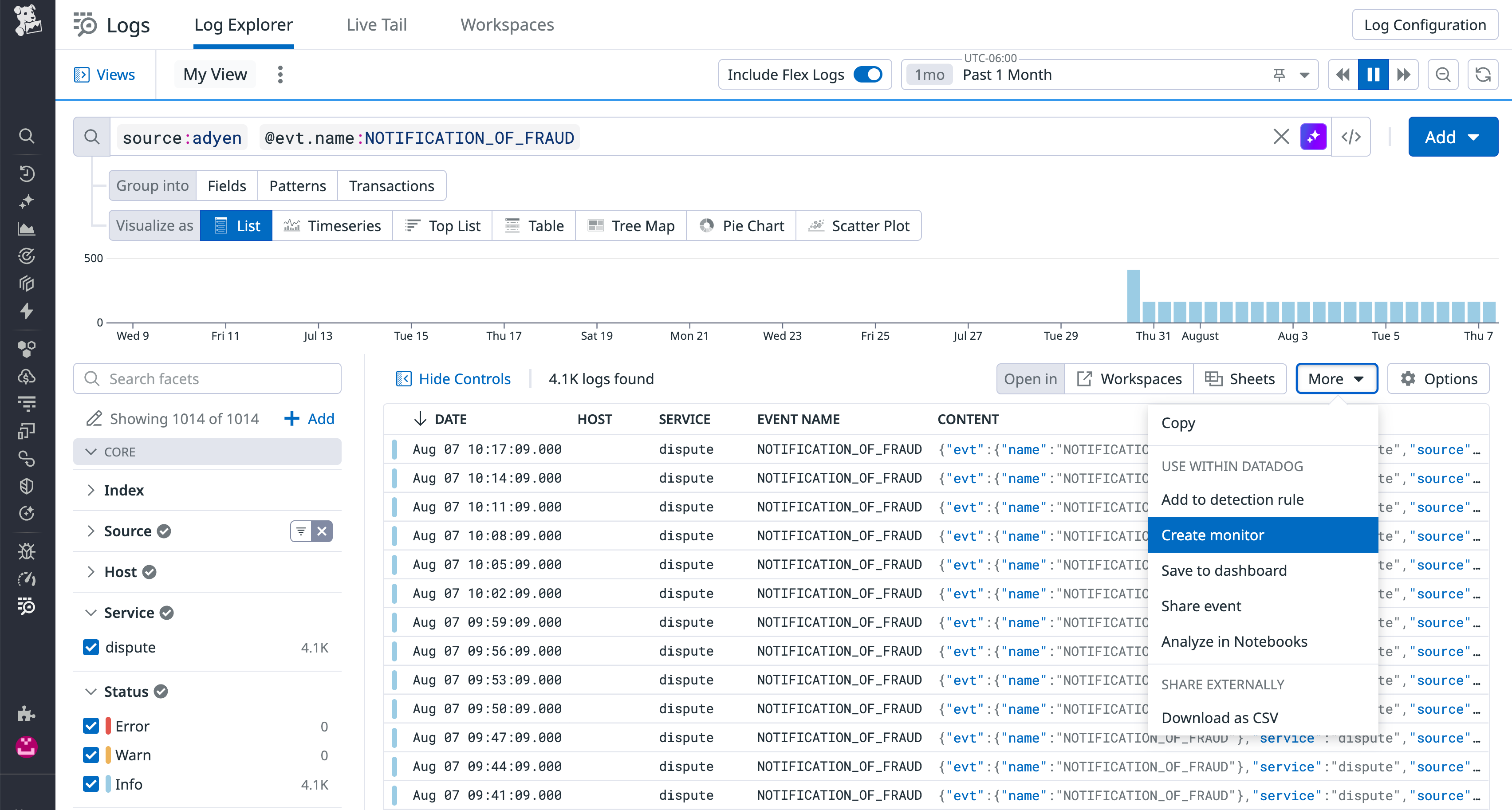 Datadog Log Explorer filtered on Adyen logs with NOTIFICATION_OF_FRAUD events, showing repeated fraud-related entries with an option to create a log monitor.