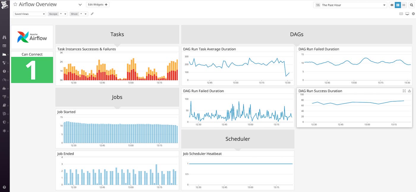 apache-airflow-dashboard