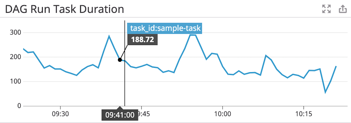airflow_dag_duration