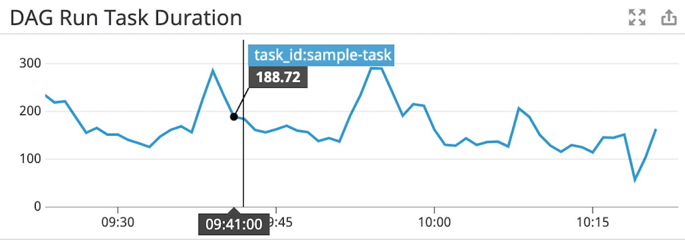 airflow_dag_duration