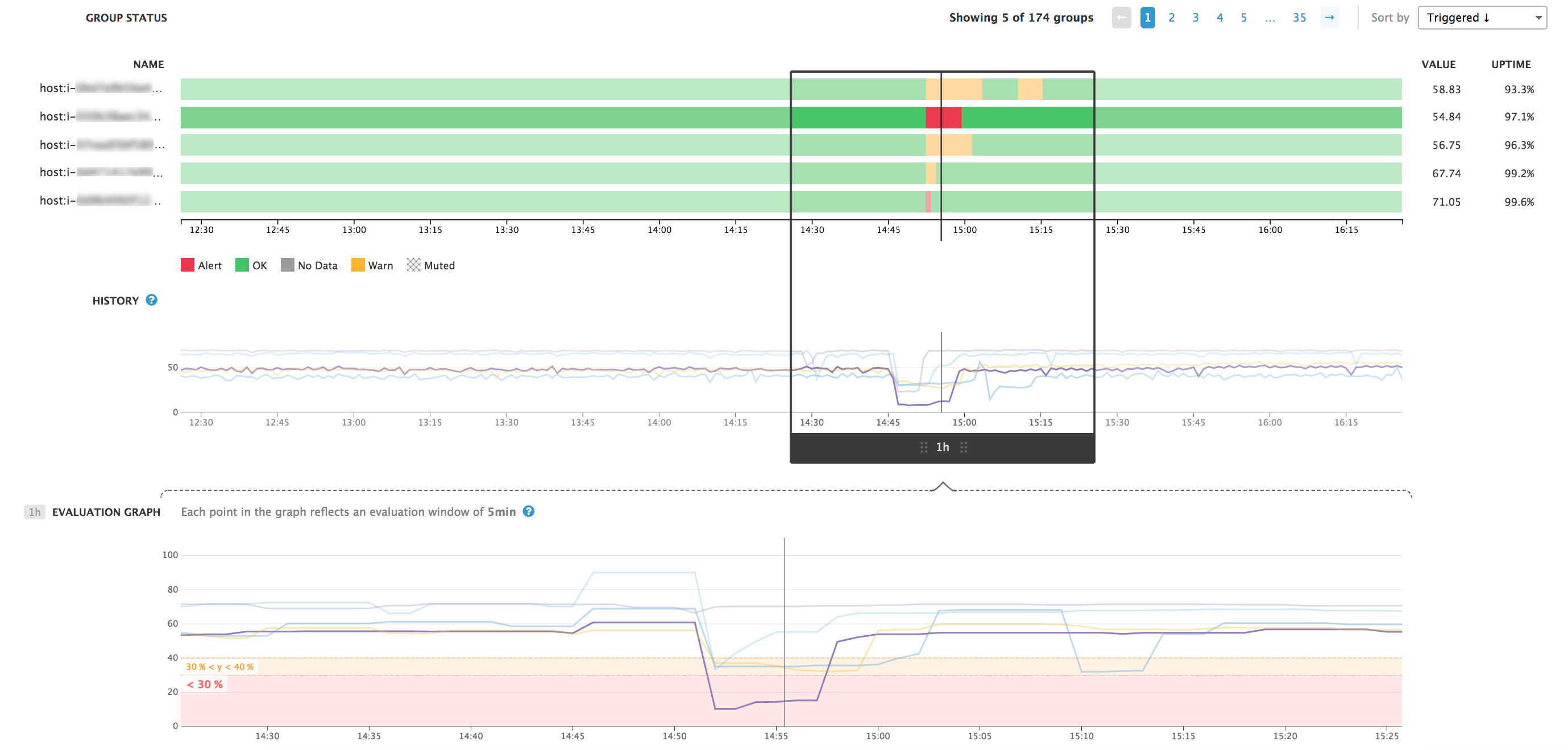 Status and history graphs with selected host