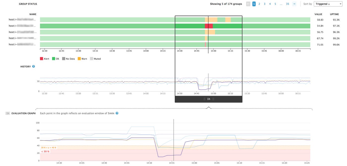 Status and history graphs with selected host Status and history graphs with selected host