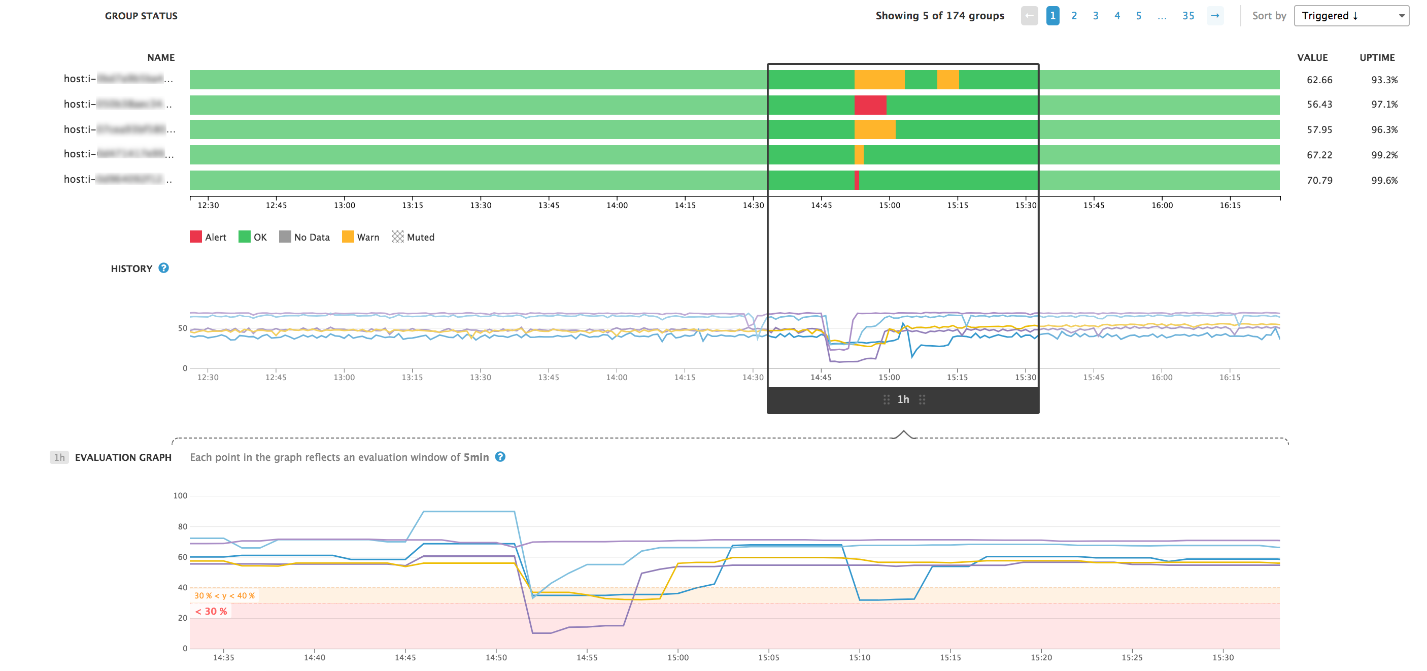 Status and history graphs