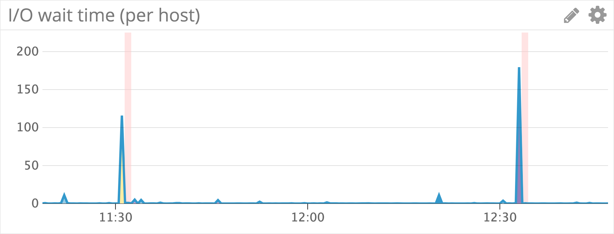 Monitor OpsGenie Integration
