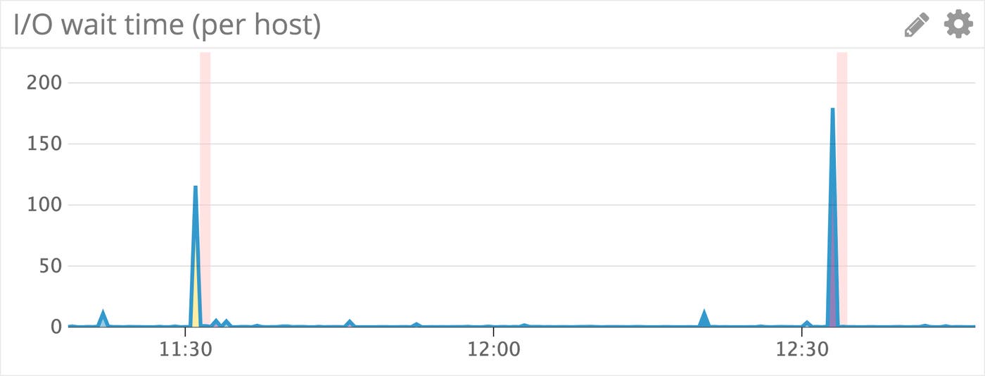 Monitor OpsGenie Integration Monitor OpsGenie Integration
