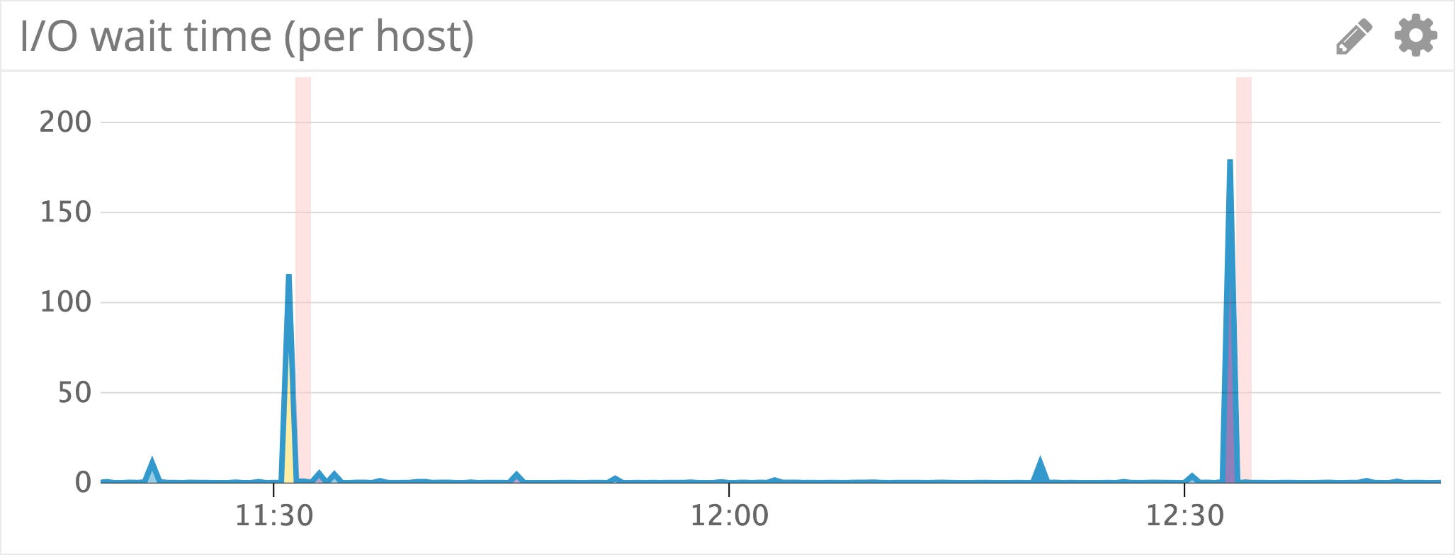 Monitor OpsGenie Integration Monitor OpsGenie Integration