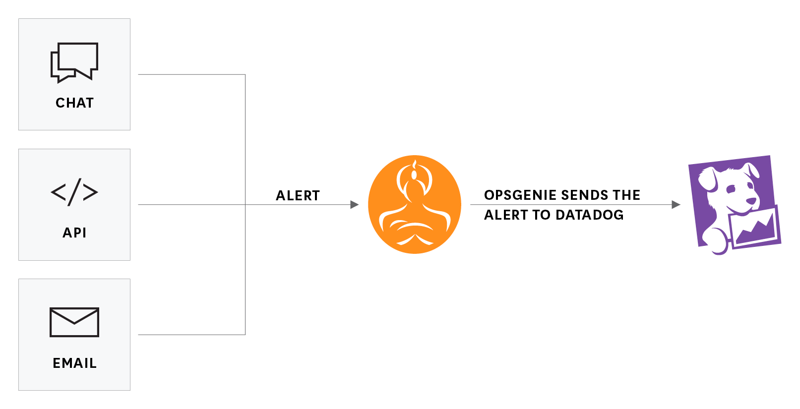 Monitor OpsGenie Integration
