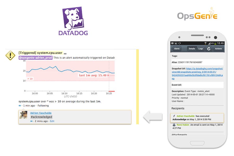 Monitor OpsGenie Integration Monitor OpsGenie Integration