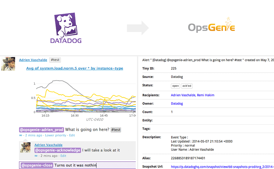 Monitor OpsGenie Integration