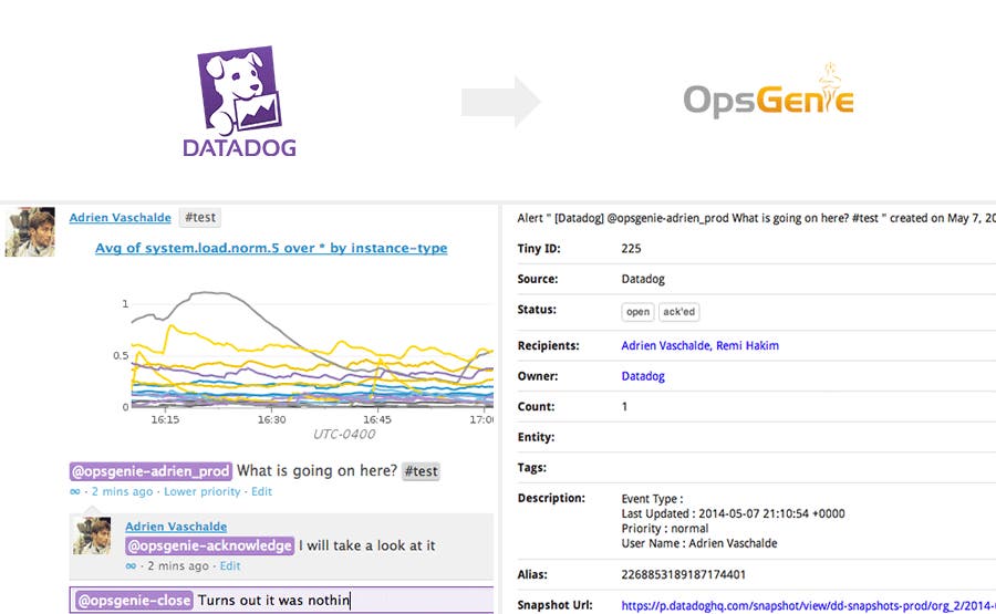 Monitor OpsGenie Integration Monitor OpsGenie Integration