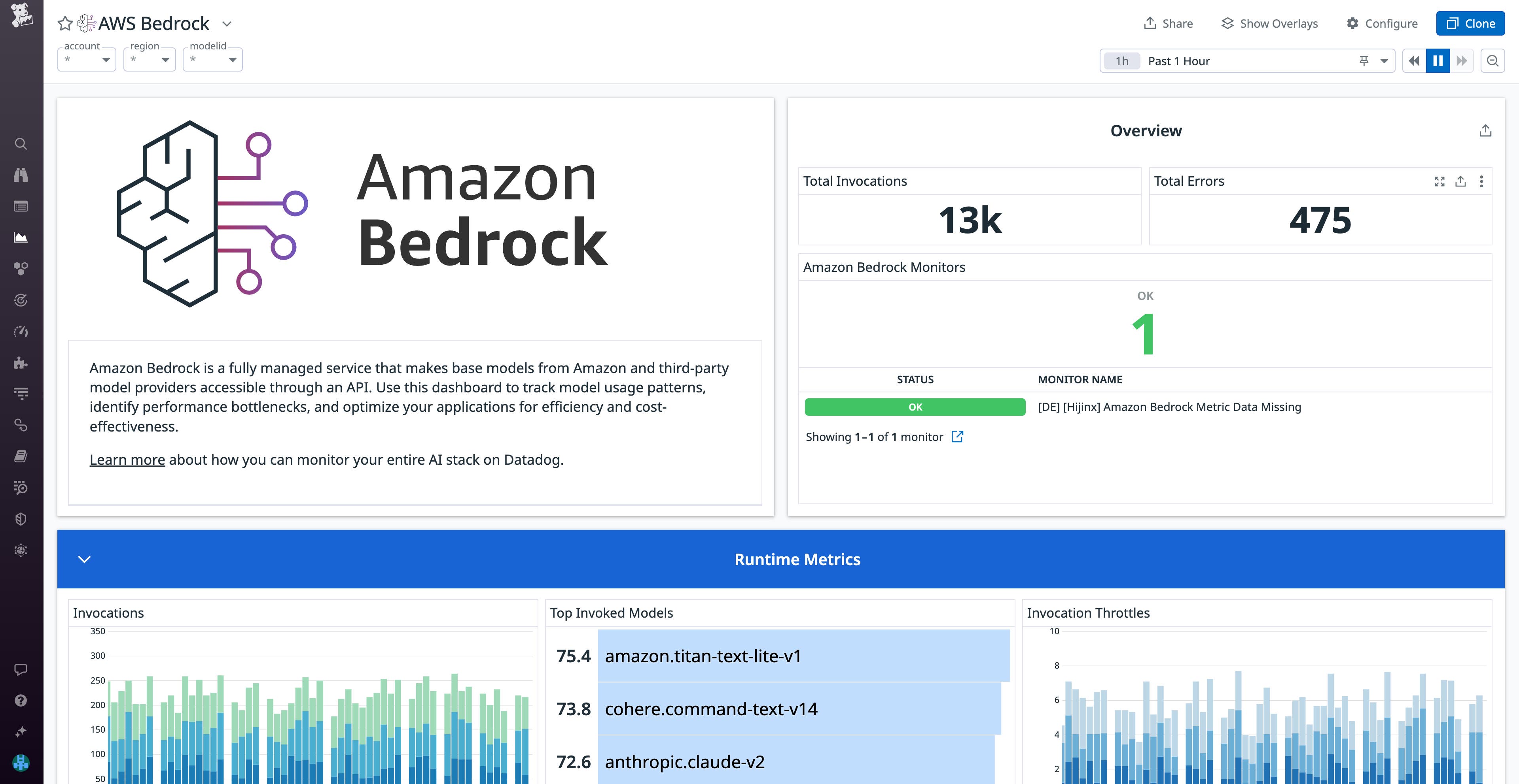The out-of-the-box Amazon Bedrock Dashboard. The out-of-the-box Amazon Bedrock Dashboard.