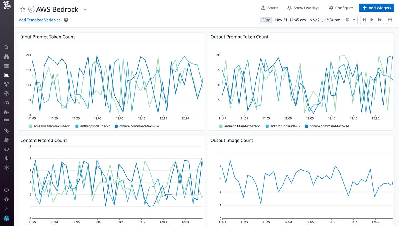 Use the dashboard to monitor both input and output prompt token counts. Use the dashboard to monitor both input and output prompt token counts.