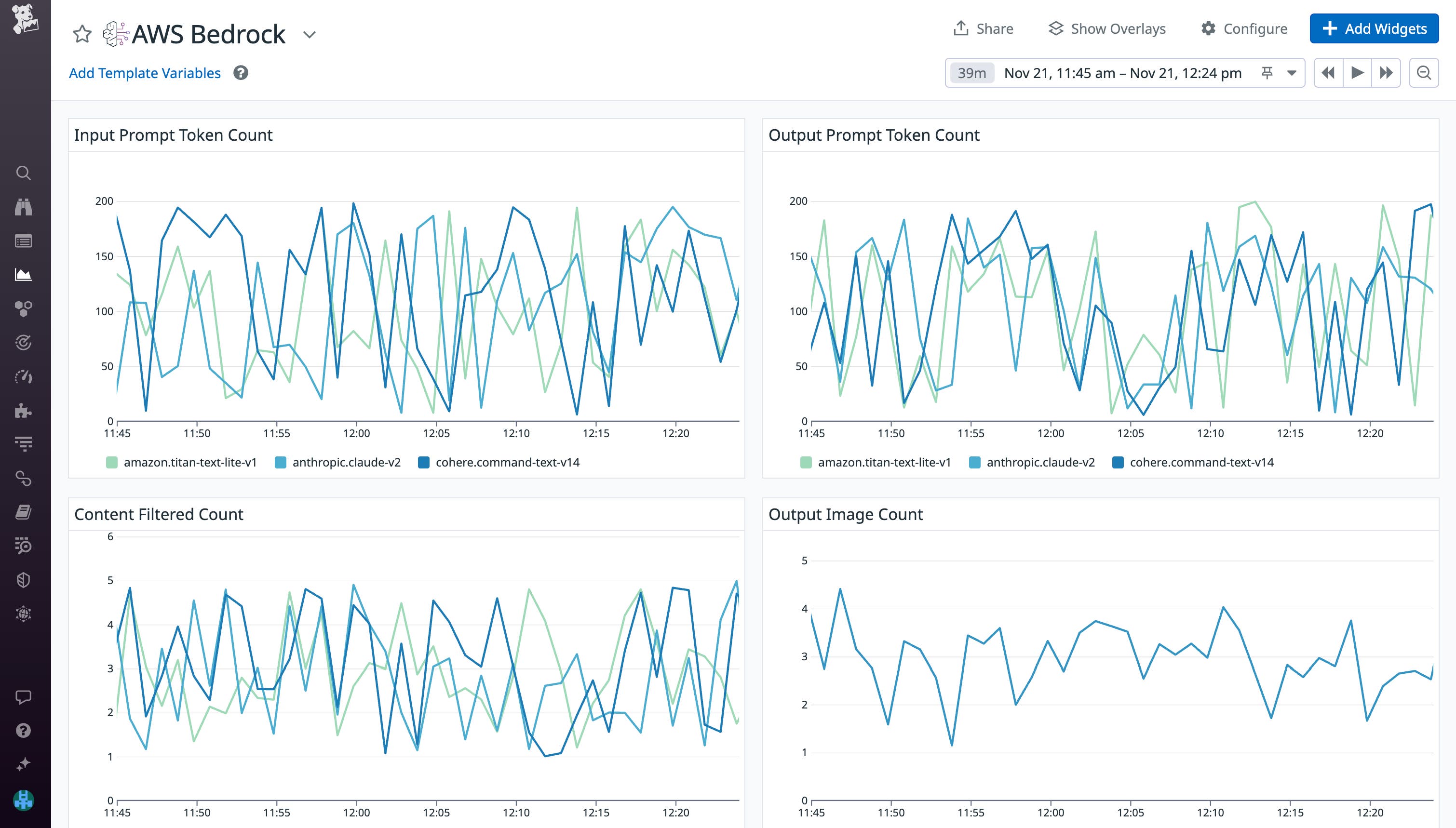 Use the dashboard to monitor both input and output prompt token counts. Use the dashboard to monitor both input and output prompt token counts.