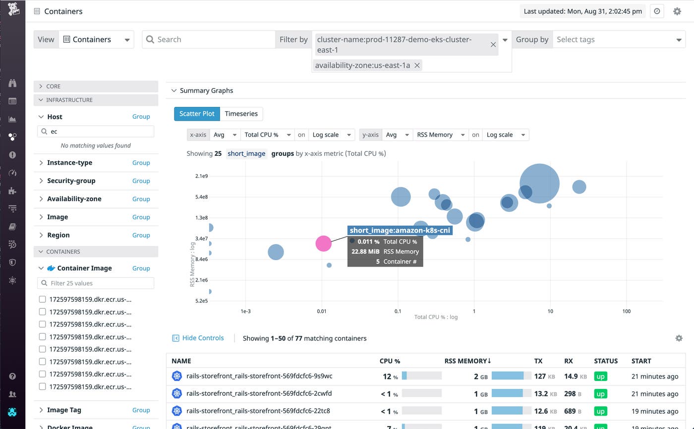Kubernetes resources in the container view Kubernetes resources in the container view