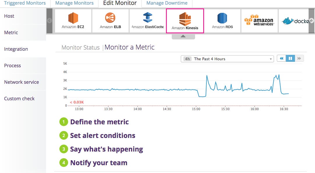 Kinesis put latency graph Kinesis put latency graph