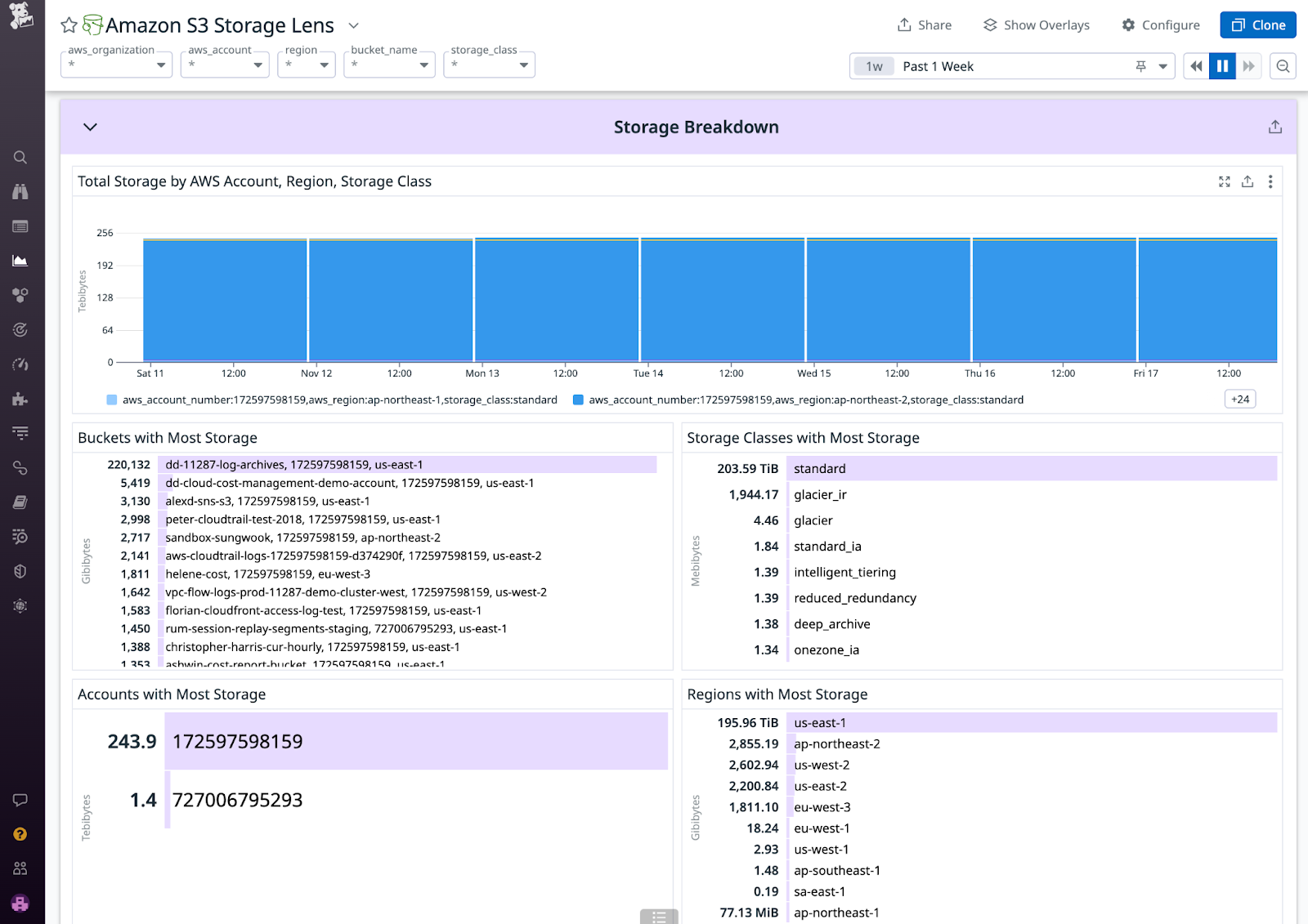 View of Datadog's preconfigured Amazon S3 Storage Lens dashboard