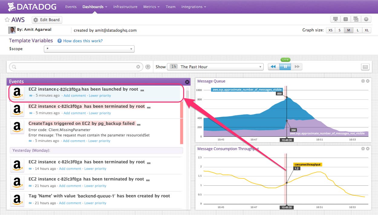Monitor Amazon SQS Monitor Amazon SQS