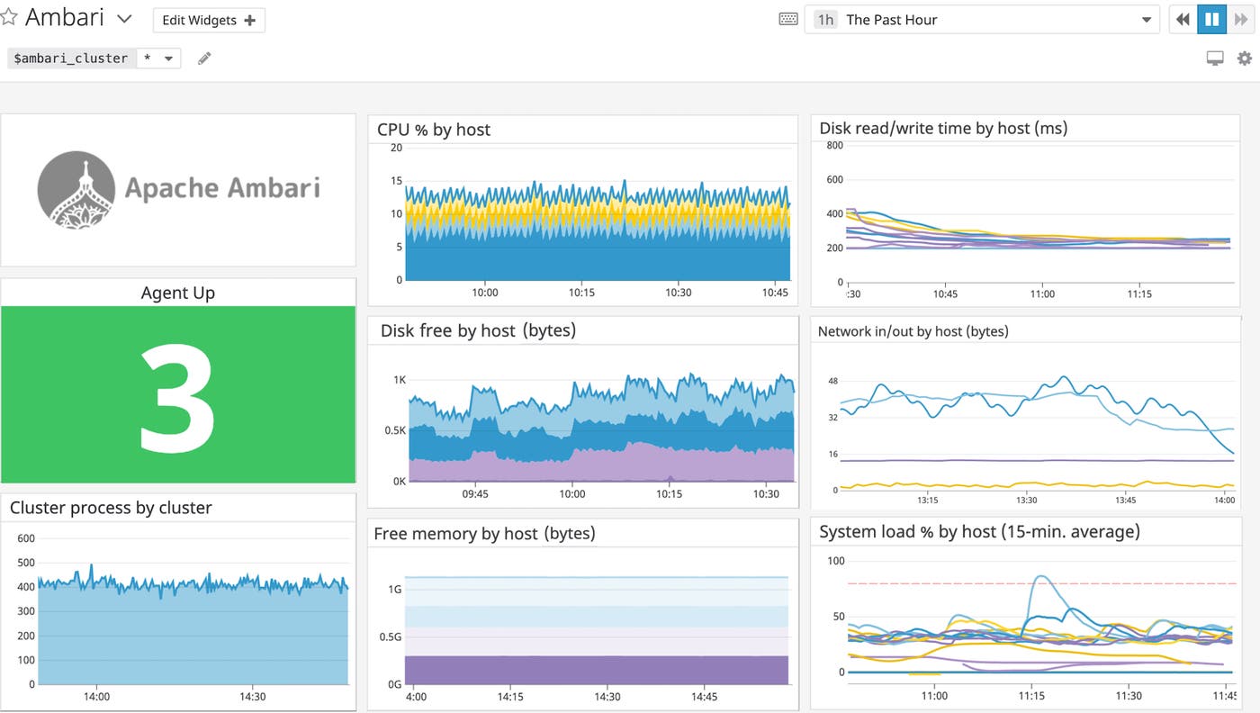 a customizable Ambari dashboard a customizable Ambari dashboard