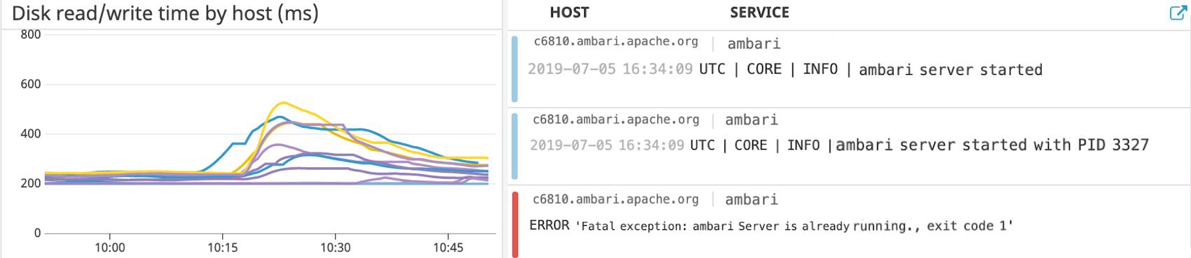 include logs with ambari metrics