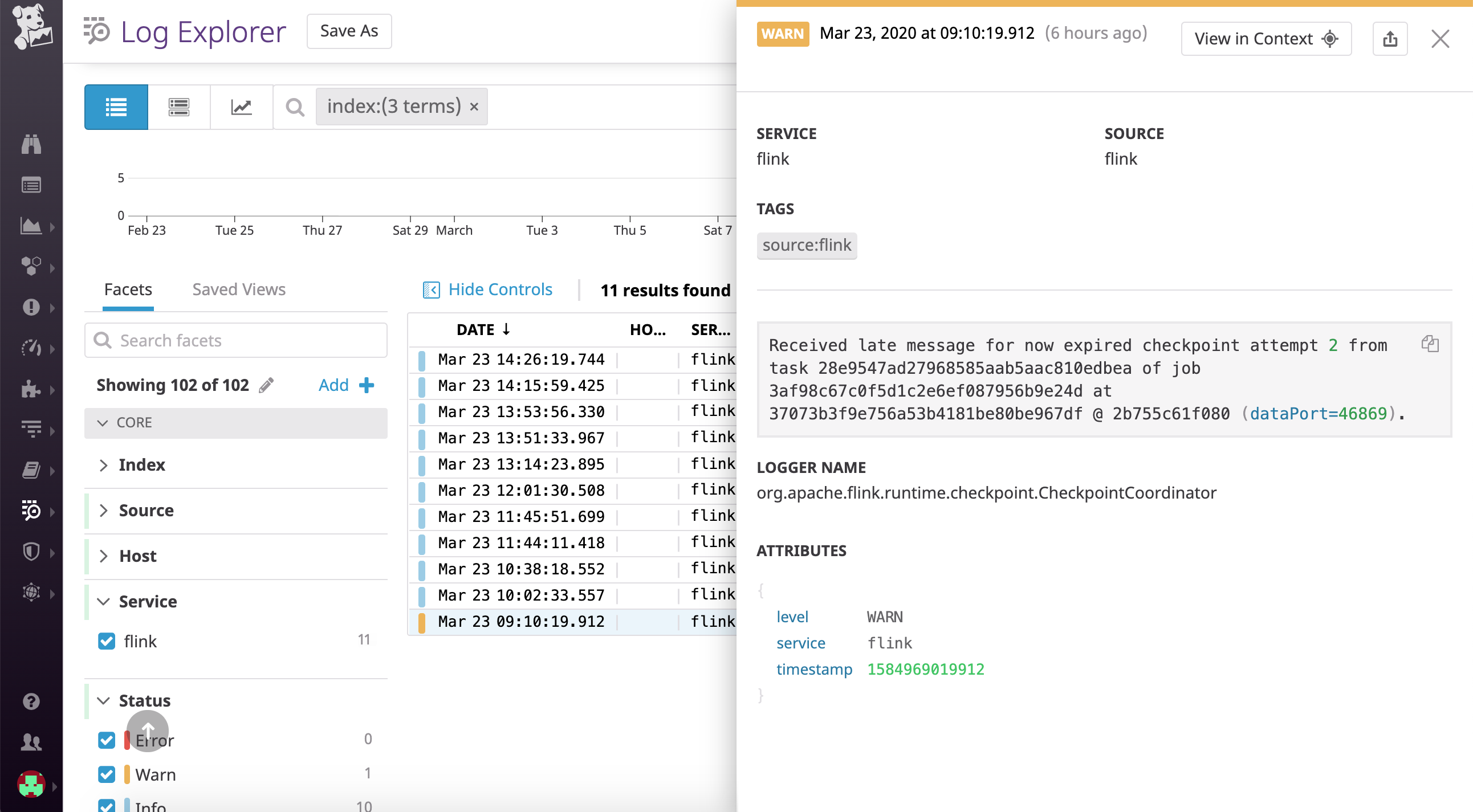 This log shows that a checkpoint has timed out before completing.