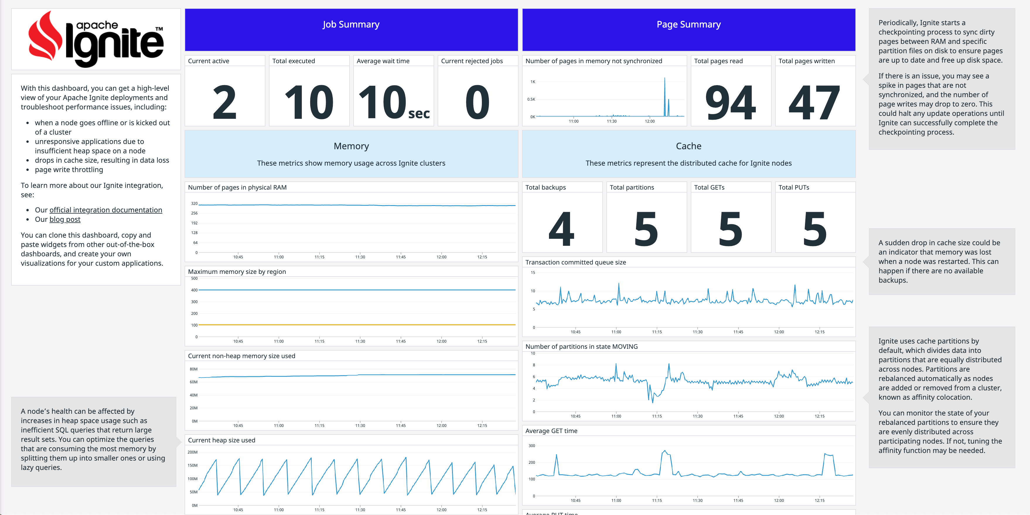 Apache Ignite integration dashboard
