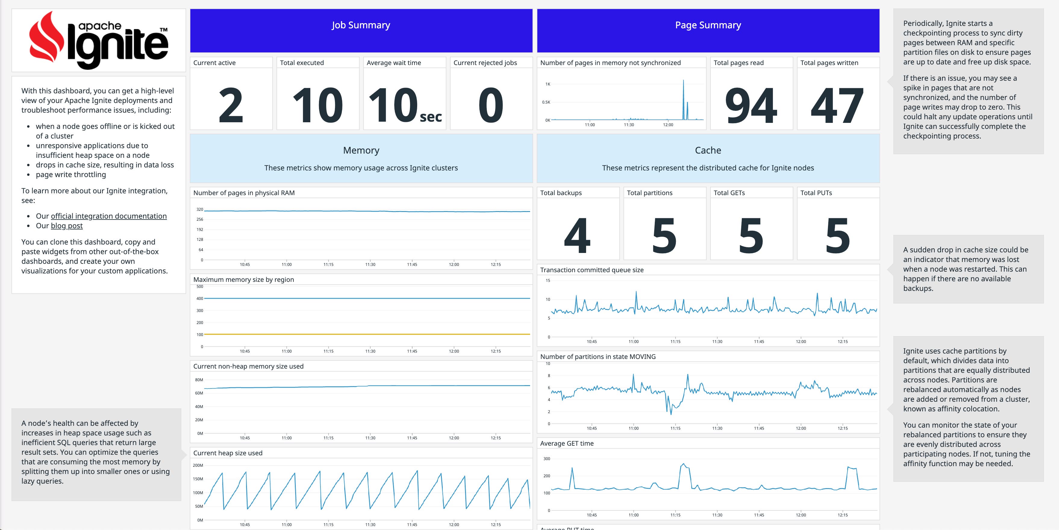 Apache Ignite integration dashboard Apache Ignite integration dashboard