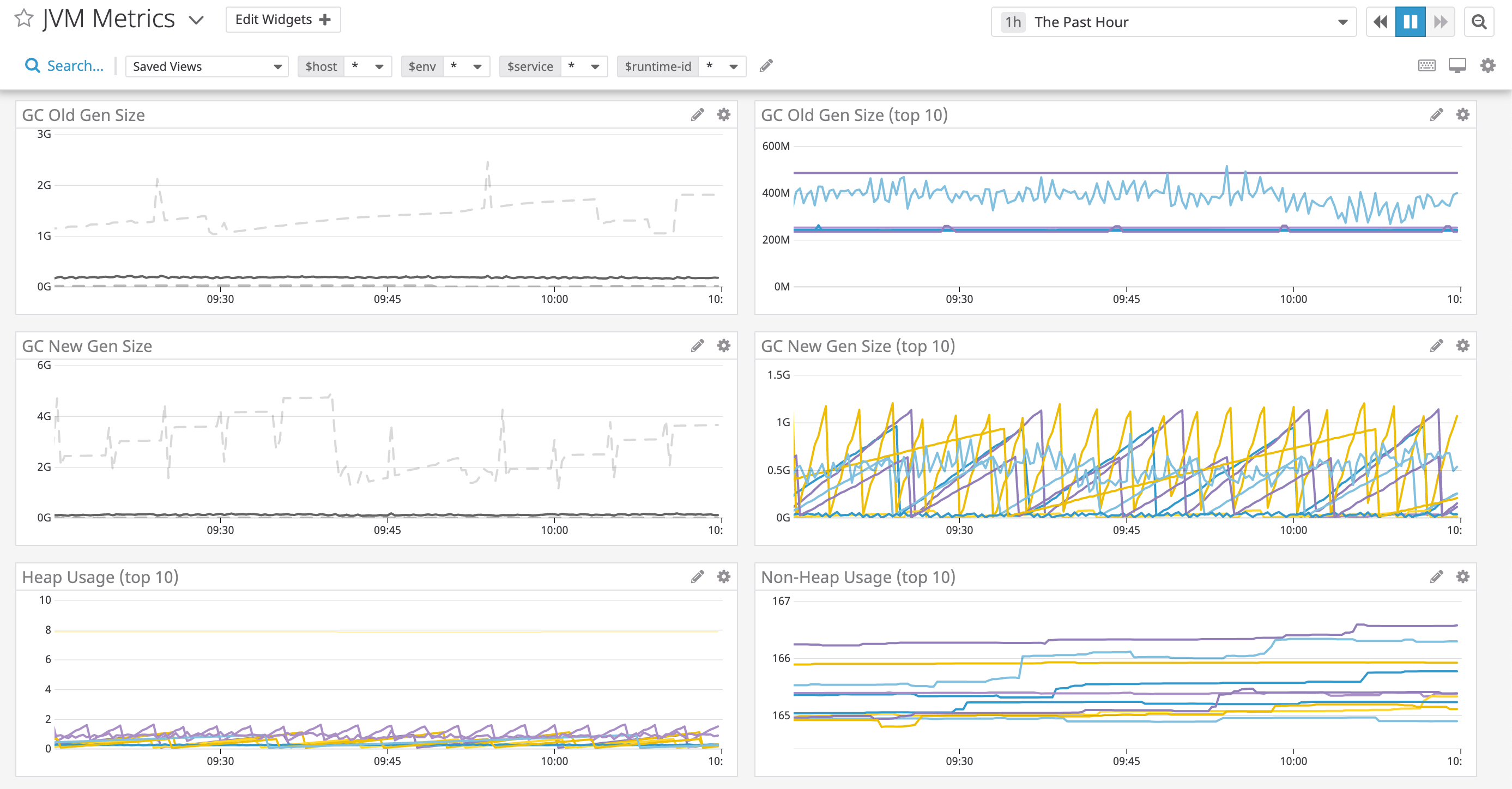 Monitor JVM metrics for Apache Ignite