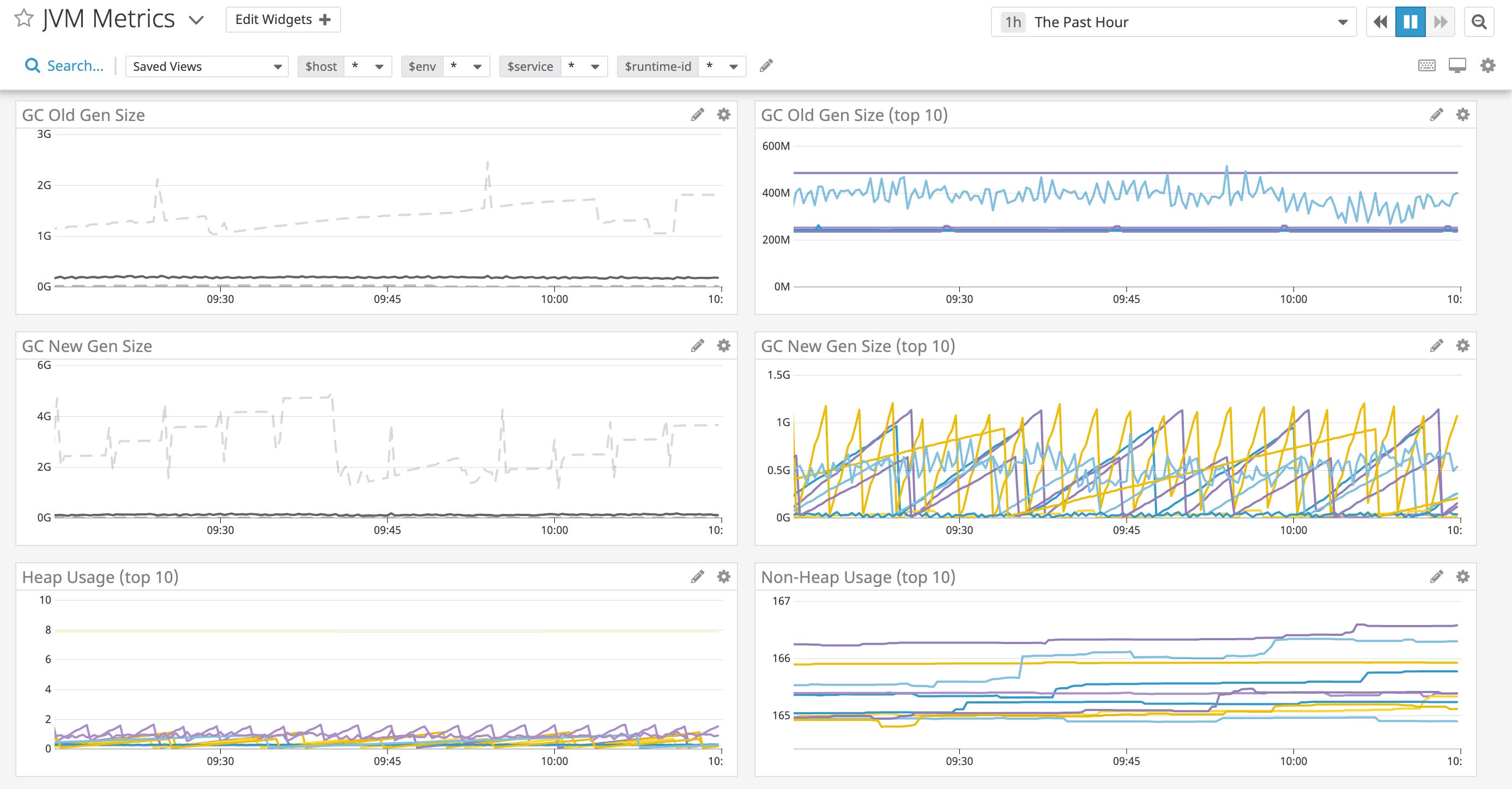 Monitor JVM metrics for Apache Ignite Monitor JVM metrics for Apache Ignite