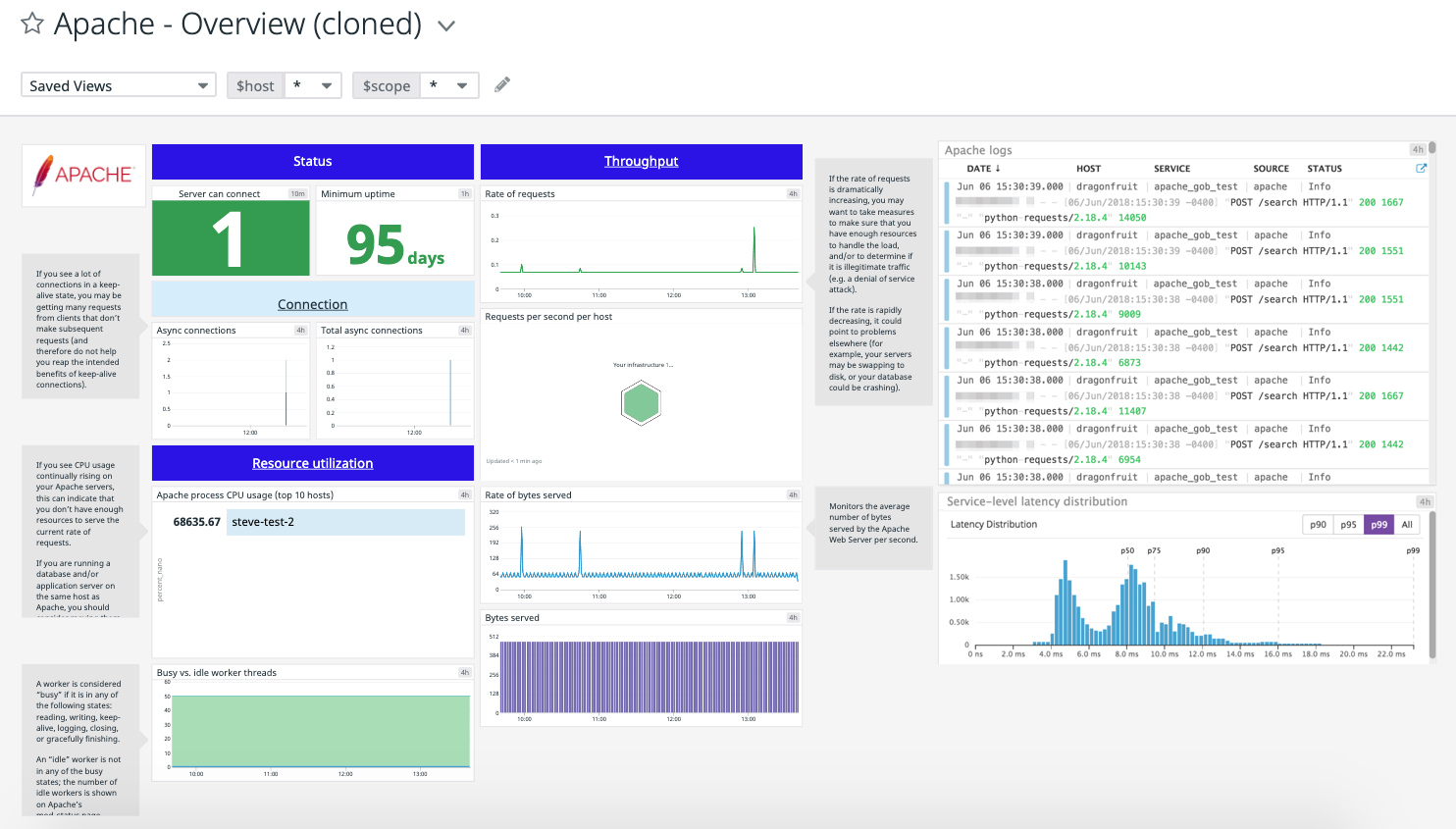 Monitor Apache Datadog custom dashboard with metrics, apm, logs