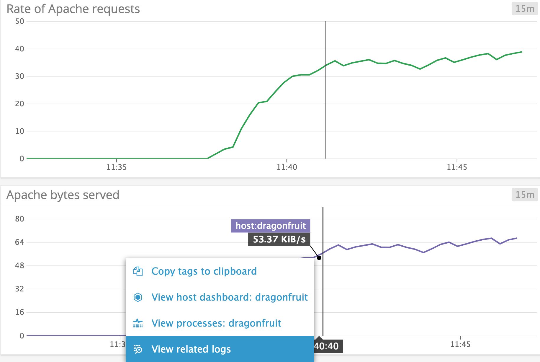 Monitor Apache Datadog navigate from metric graph to logs