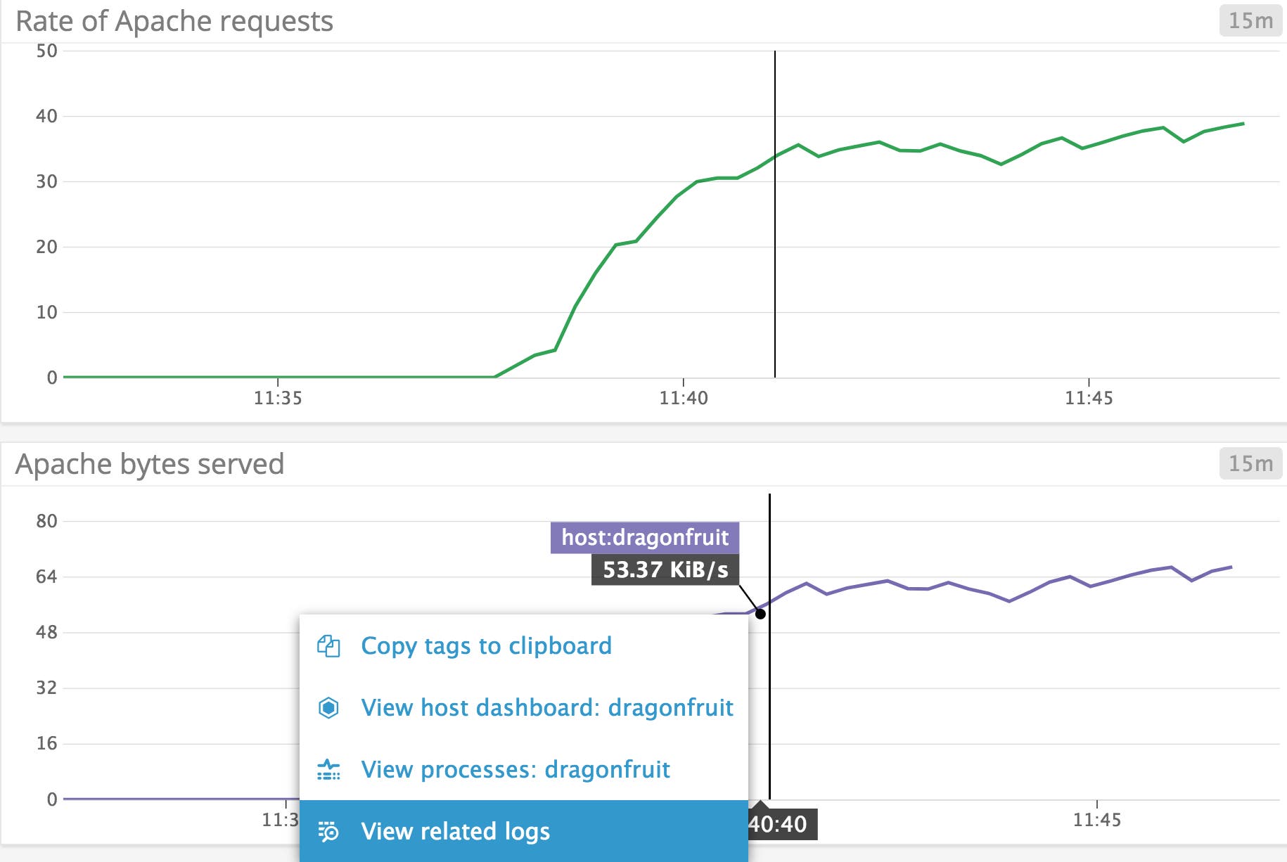 Monitor Apache Datadog navigate from metric graph to logs Monitor Apache Datadog navigate from metric graph to logs