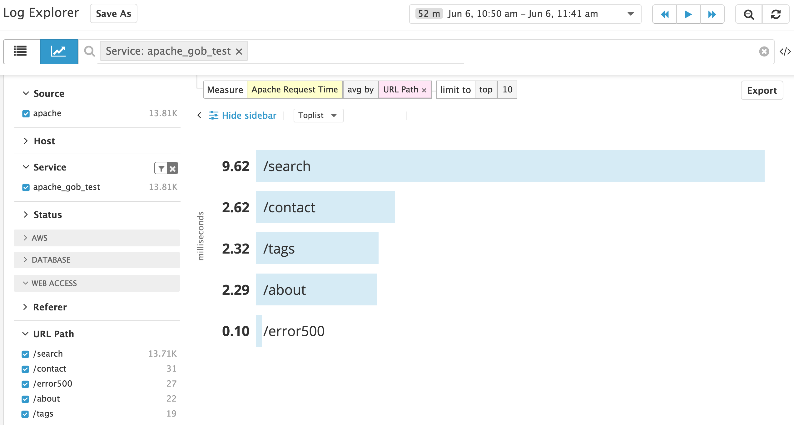Monitor Apache Datadog: toplist of request processing time