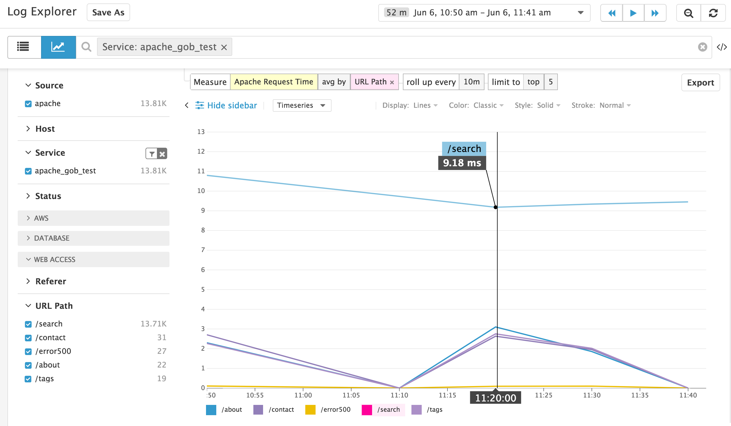 Monitor Apache Datadog: toplist of request processing time