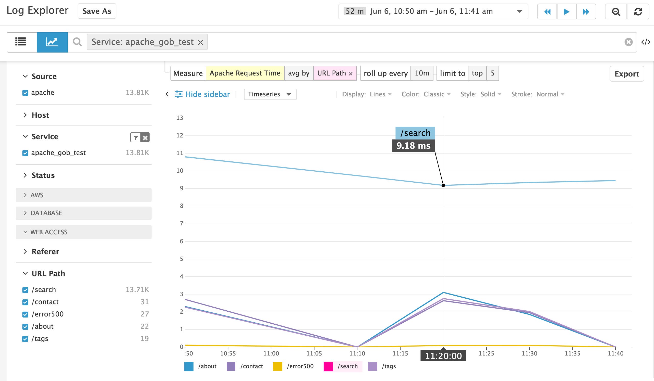 Monitor Apache Datadog: toplist of request processing time Monitor Apache Datadog: toplist of request processing time