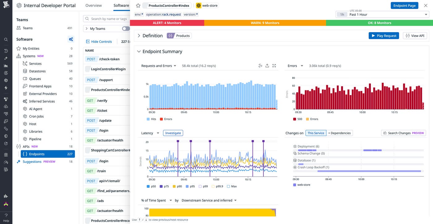 Software Catalog API detaoil view Software Catalog API detaoil view
