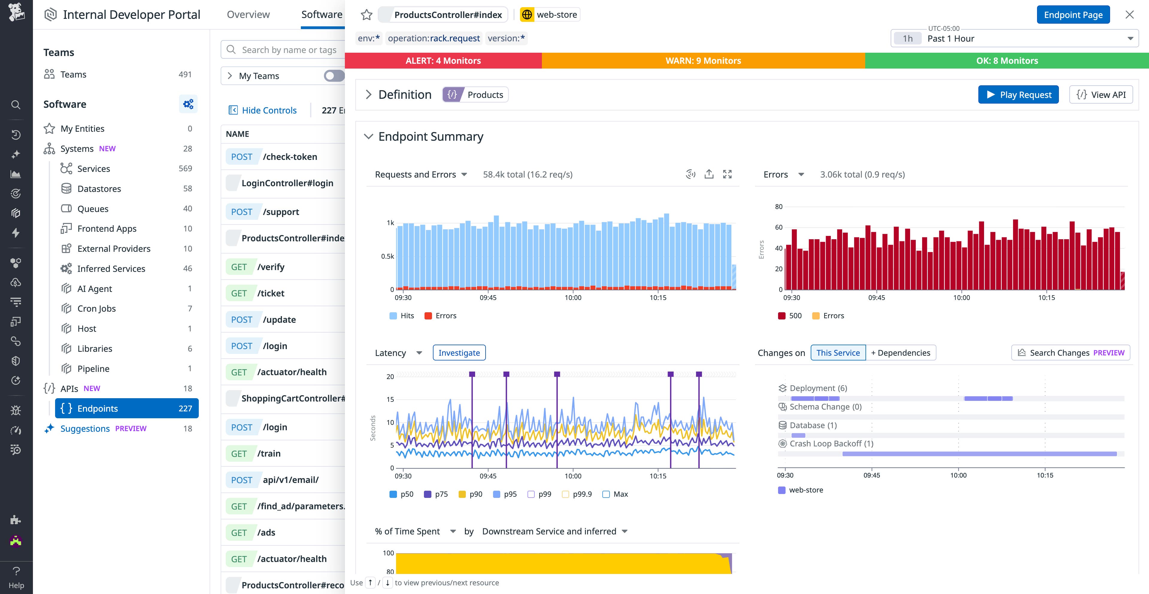 Software Catalog API detaoil view Software Catalog API detaoil view