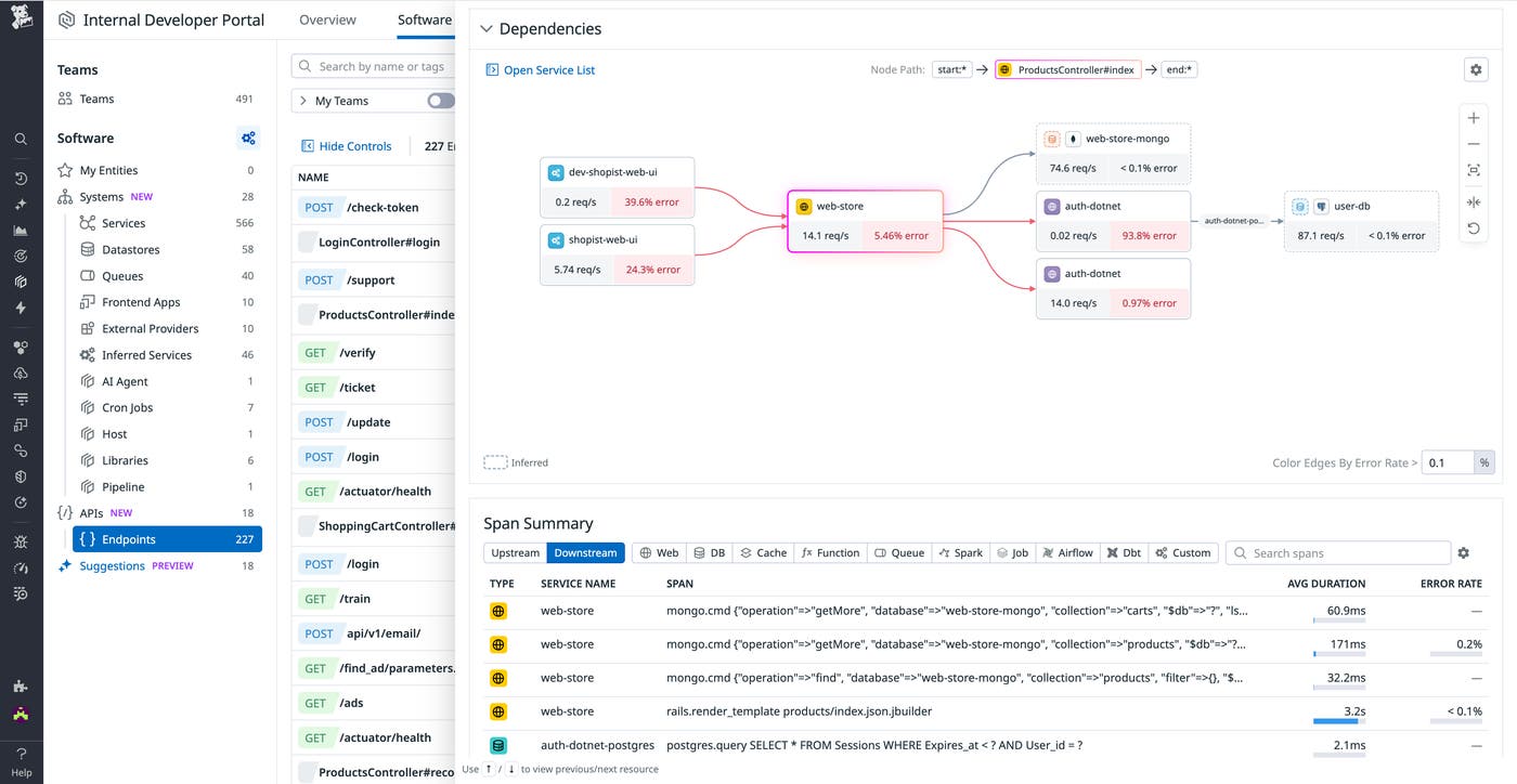 Additional API context in Software Catalog Additional API context in Software Catalog
