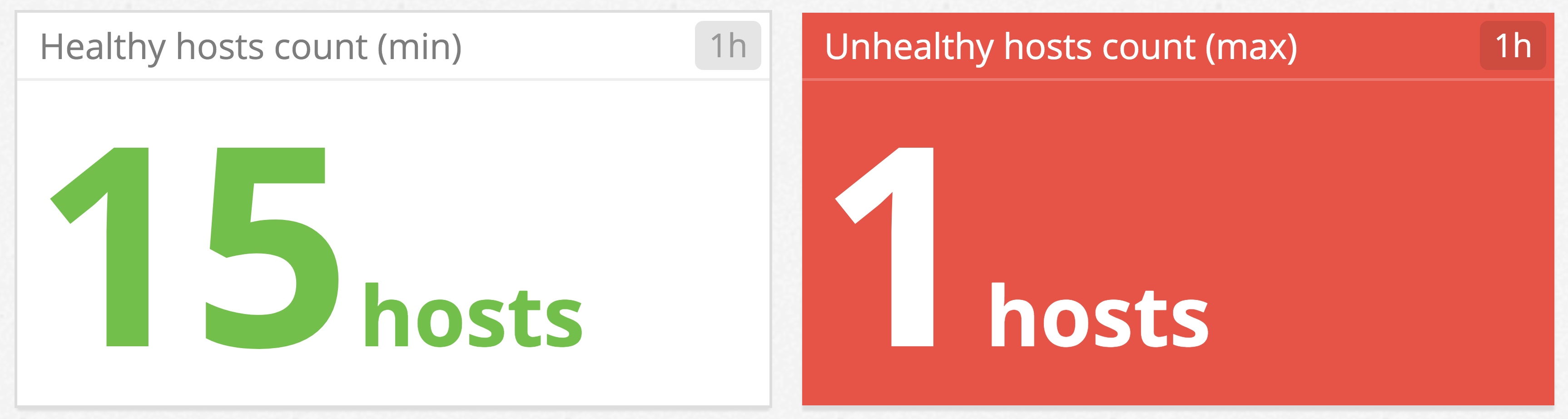 Monitor Jenkins build duration trends graph